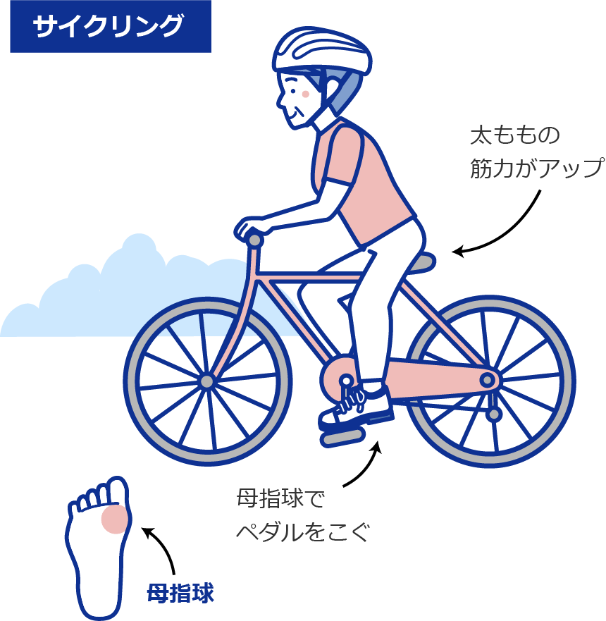 サイクリング