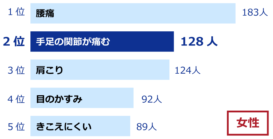 女性の割合グラフ