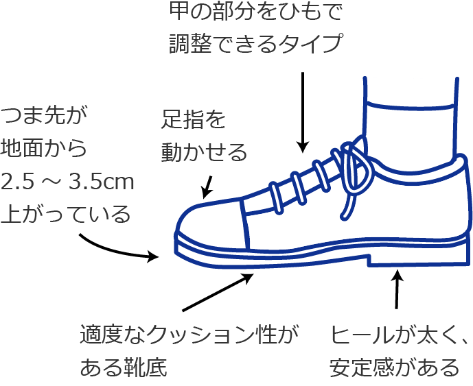 甲の部分をひもで調整できるタイプ、足指を動かせる、クッション性がある靴底、、