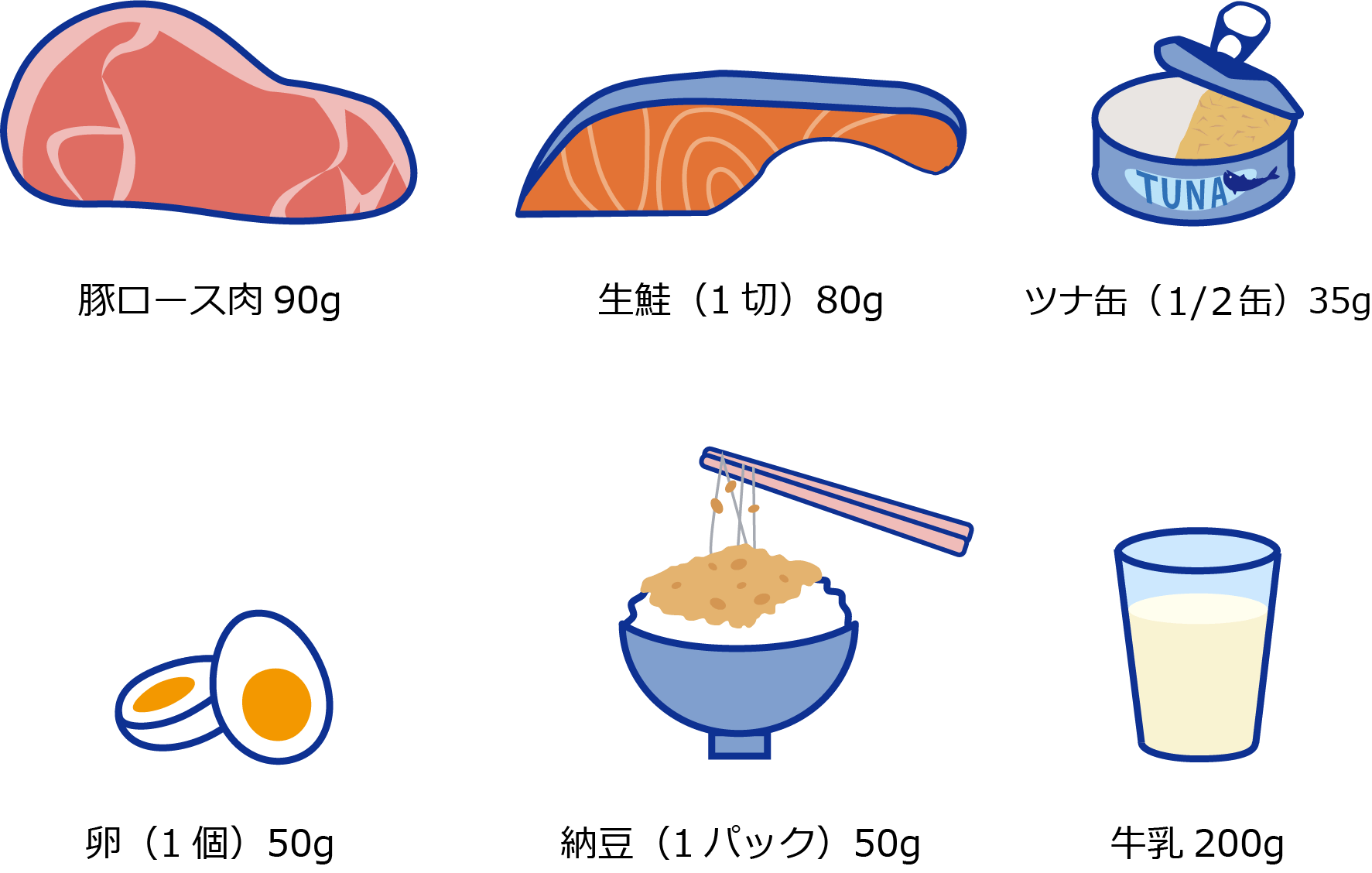 豚ロース肉90g、生鮭(1切)80g、卵(1個)50gなど