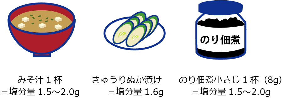 味噌汁1杯=塩分量1.5~2.0g