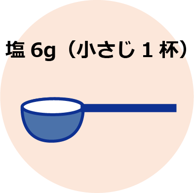 塩6g(小さじ1杯)