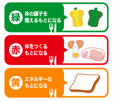 緑、赤、黄の３つの色グループ