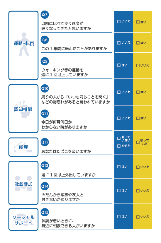 フレイルリスクのチェック