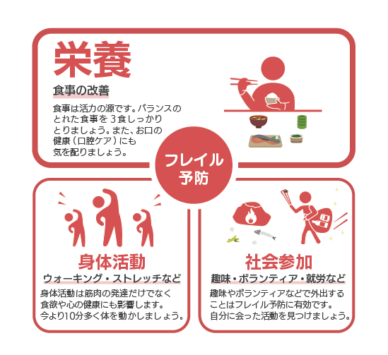 フレイル予防の3つのポイント