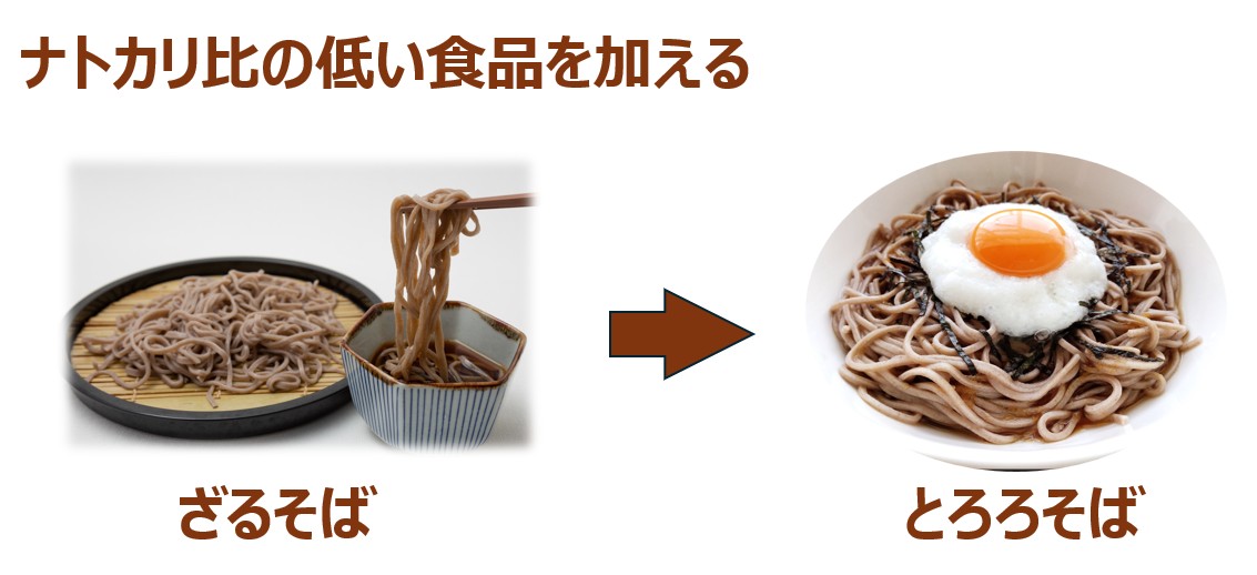 ナトカリ比の低い食材を加える、とろろなど