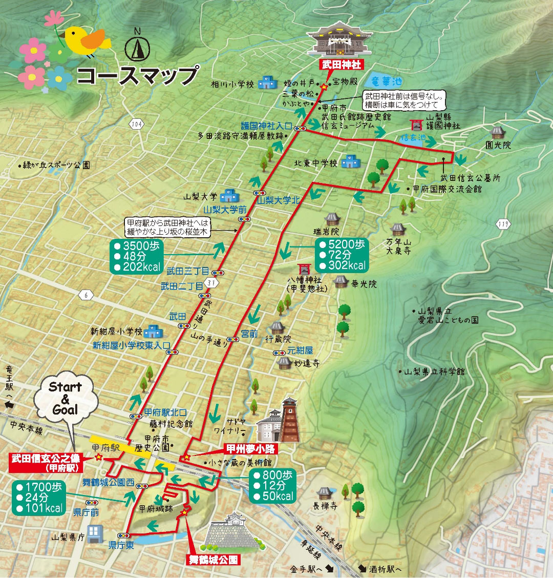 甲府市コースマップ説明図