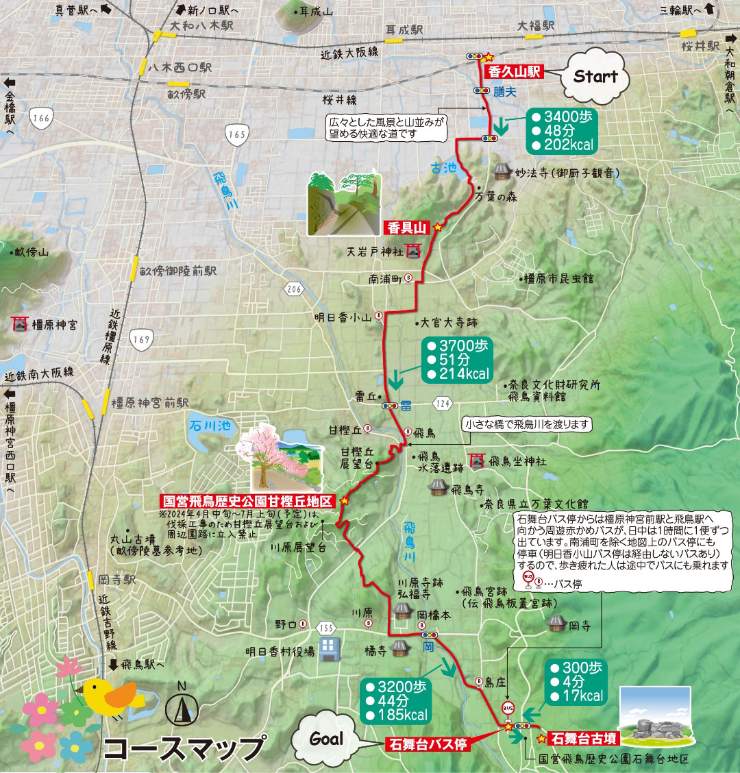 飛鳥エリアコースマップ説明図