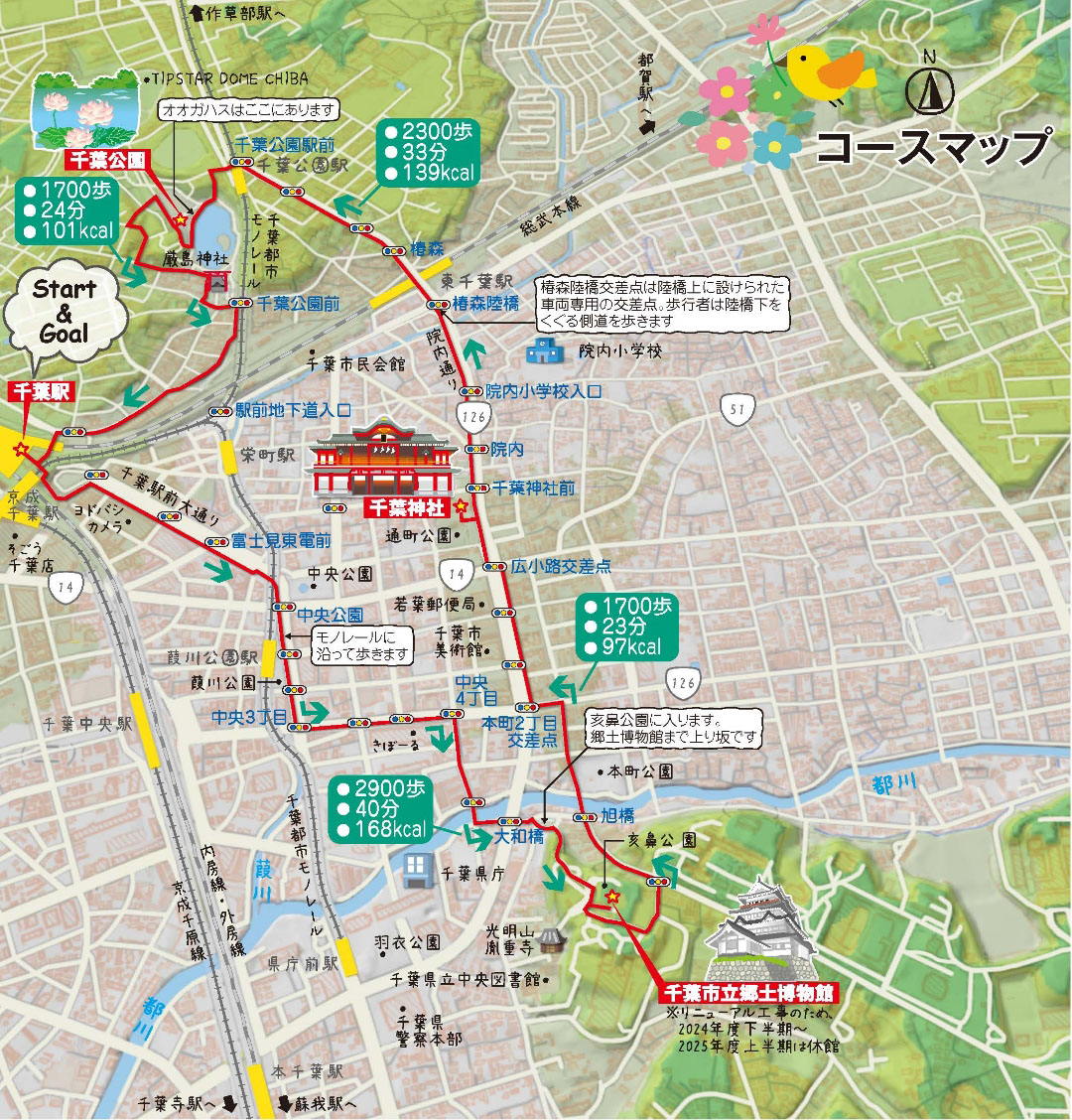 千葉市コースマップ説明図