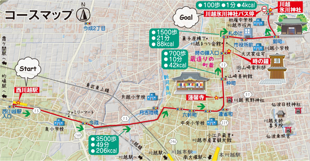 川越市コースマップ説明図