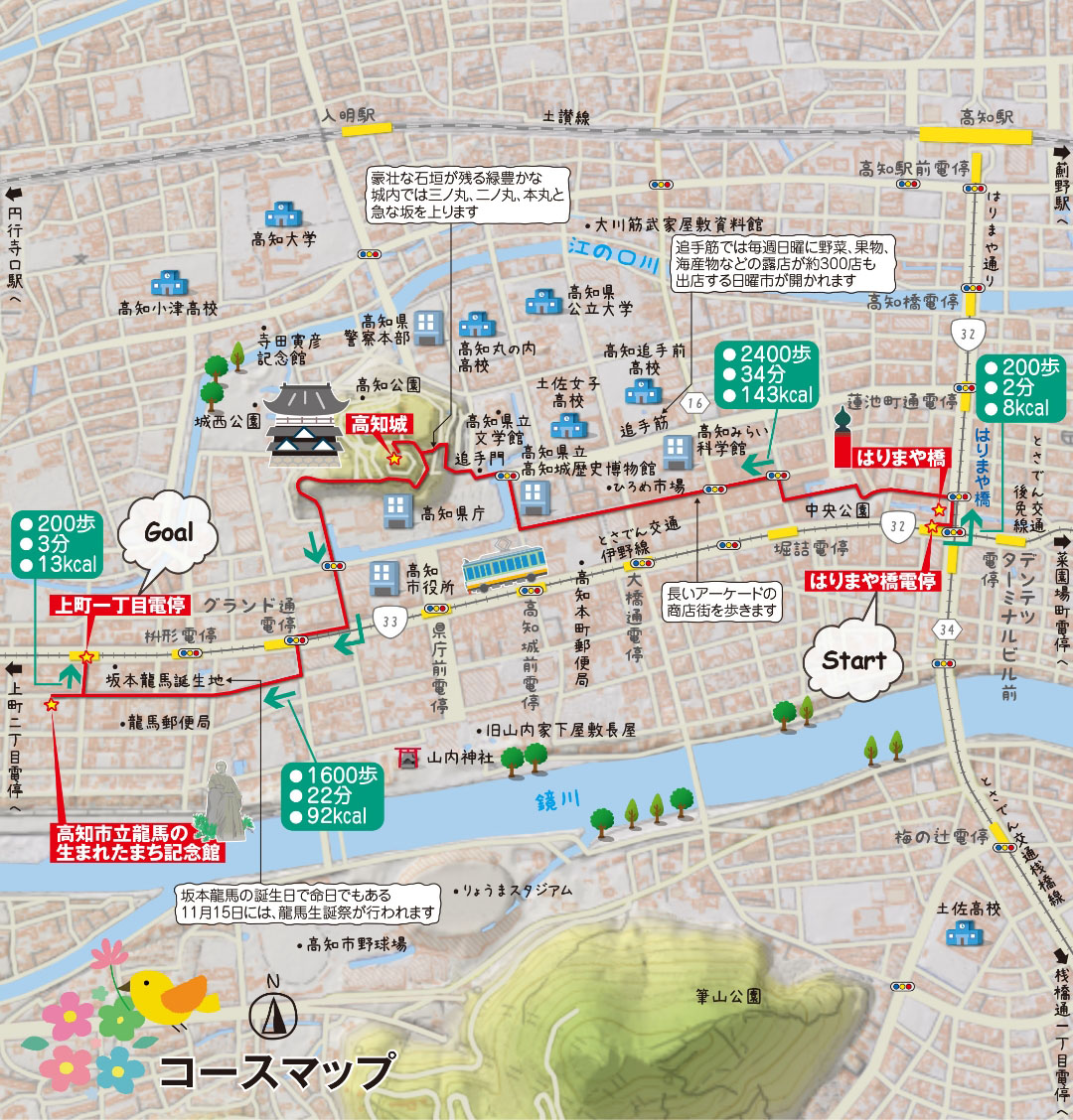 高知市コースマップ説明図