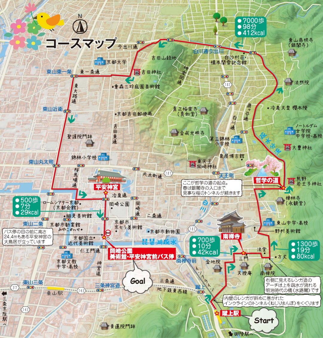 京都市コースマップ説明図