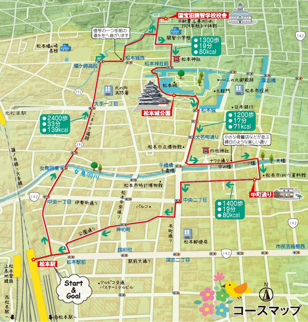 松本市コースマップ説明図