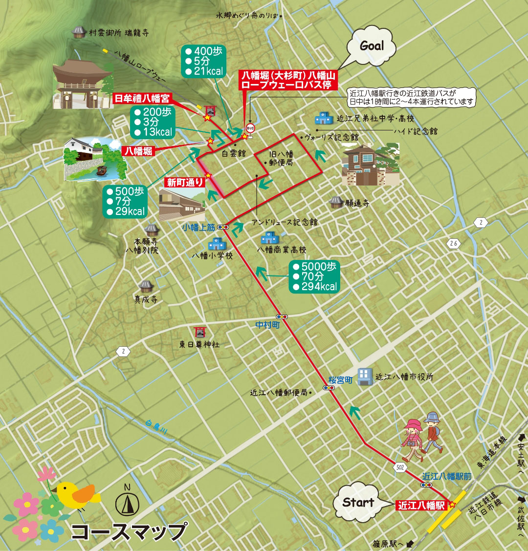 近江八幡市コースマップ説明図