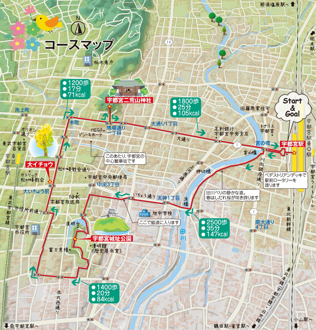 宇都宮市コースマップ説明図